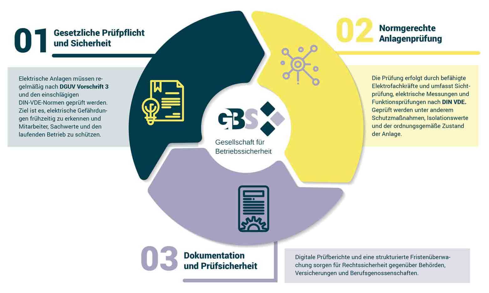 Elektrische_Anlagen